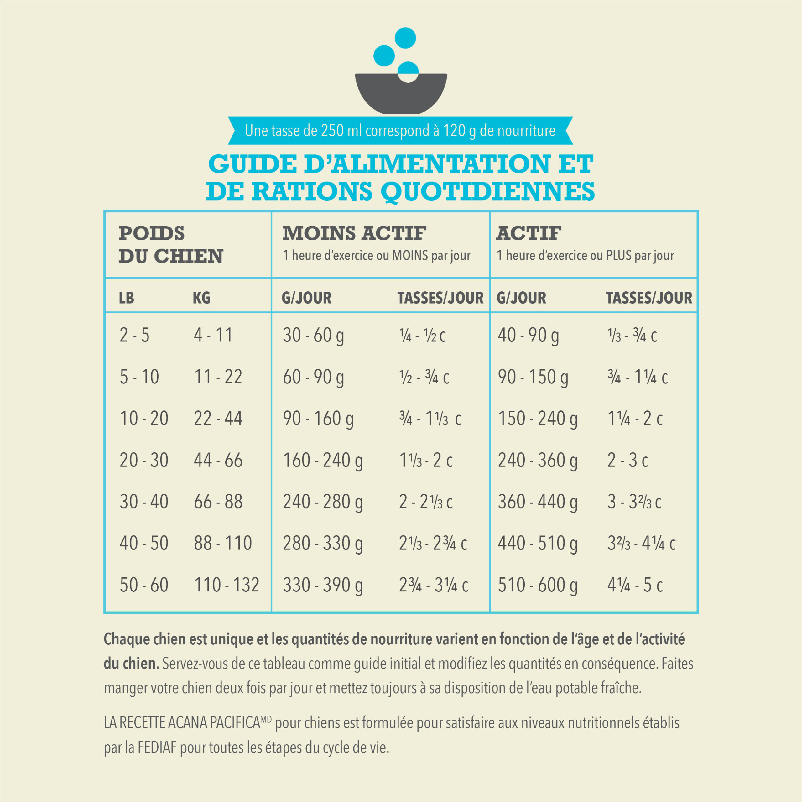 Acana Highest Protein Pacifica - Image 5