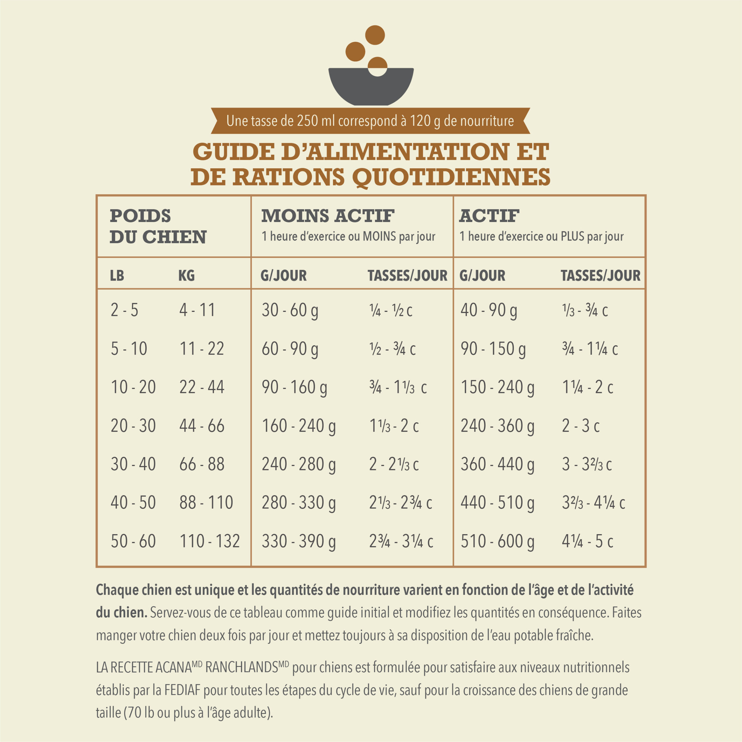 Acana Highest Protein Ranchlands - Image 3