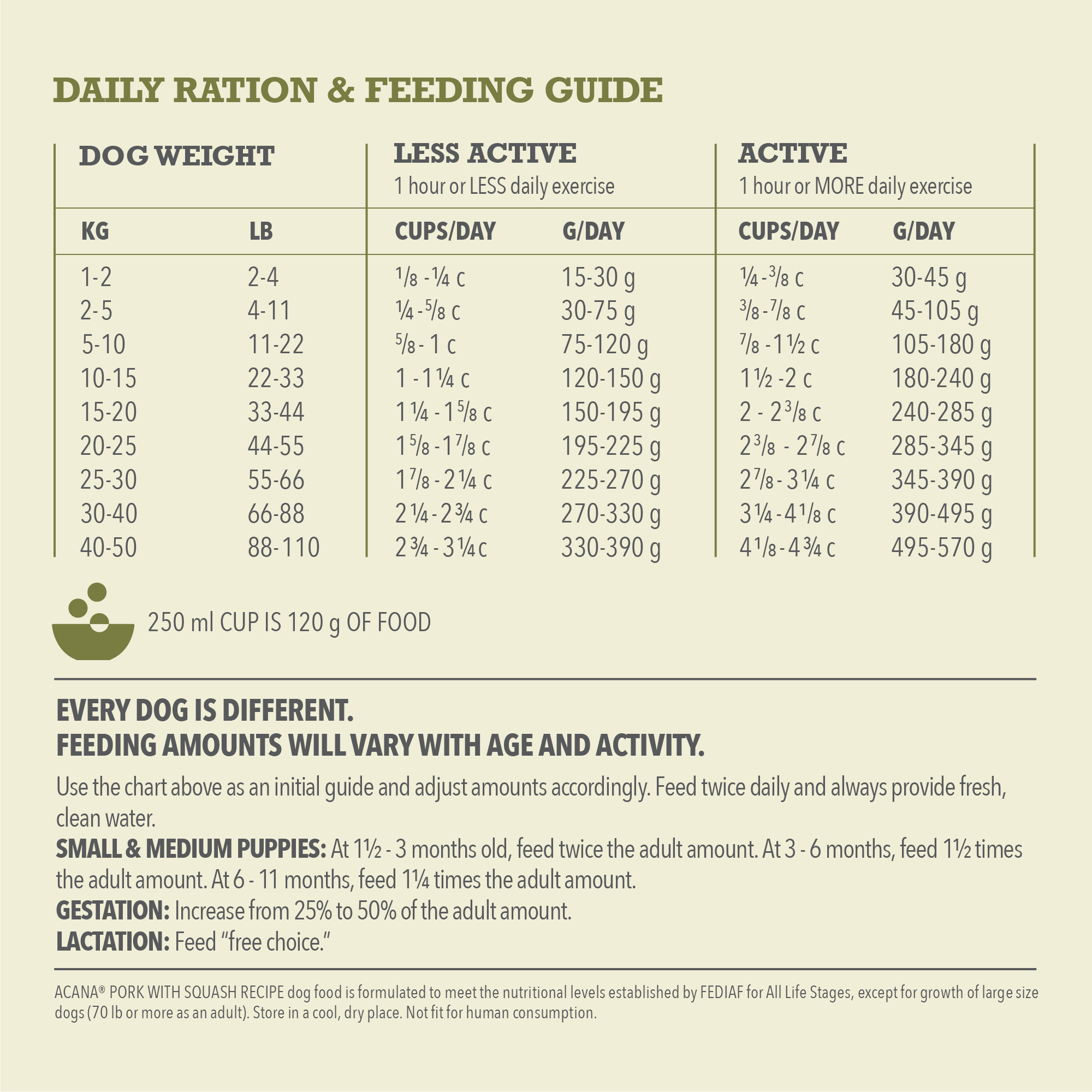 Acana Singles Pork with Squash - Image 5